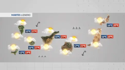 El Tiempo en Canarias | Los alisios desplazan las lluvias y el sol será protagonista en el sur