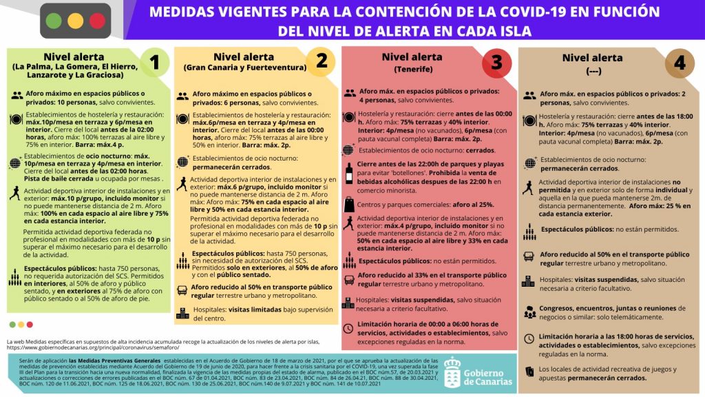 Restricciones covid