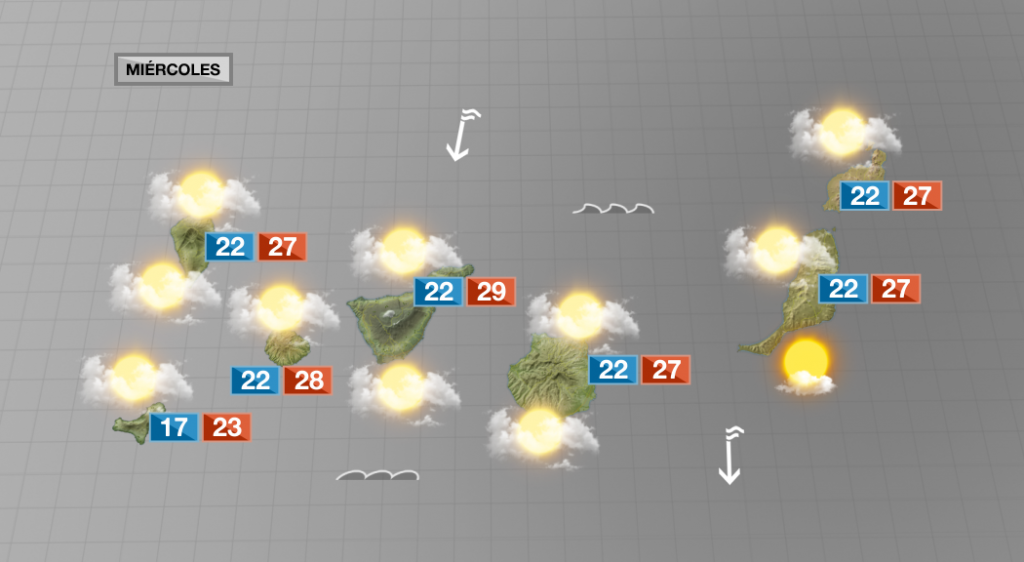 El tiempo, este miércoles, cambiará poco