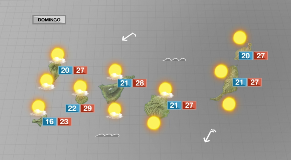 Menos nubes con temperaturas en ascenso