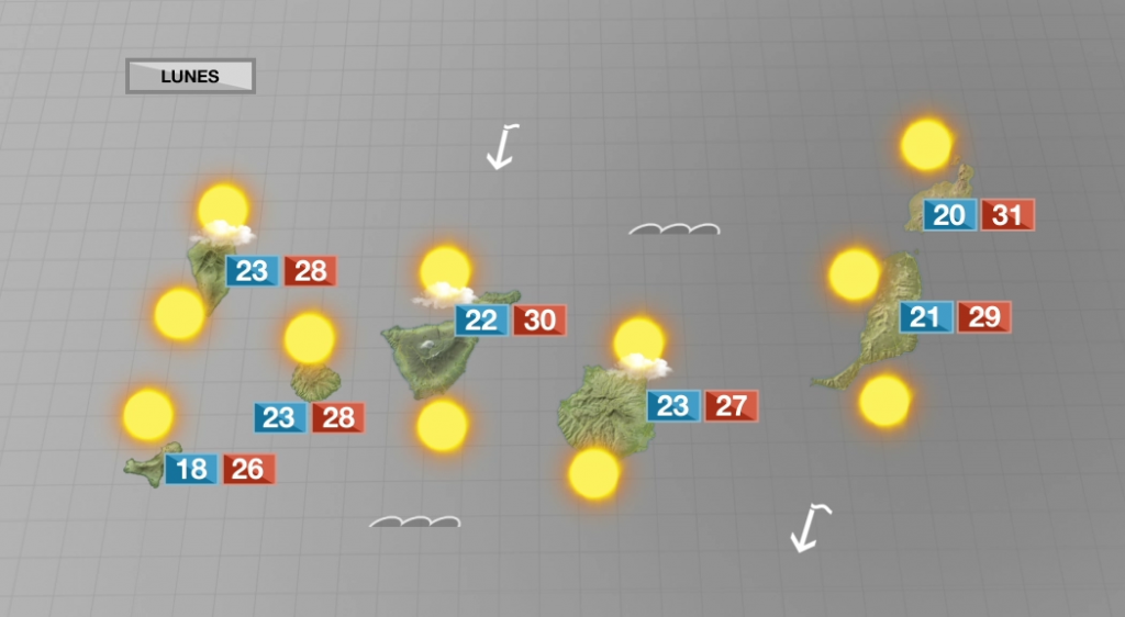 La semana empieza con viento en las cumbres y más calor