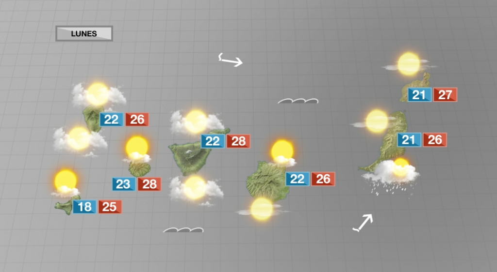 Ambiente nuboso pero con temperaturas agradables para comenzar la semana