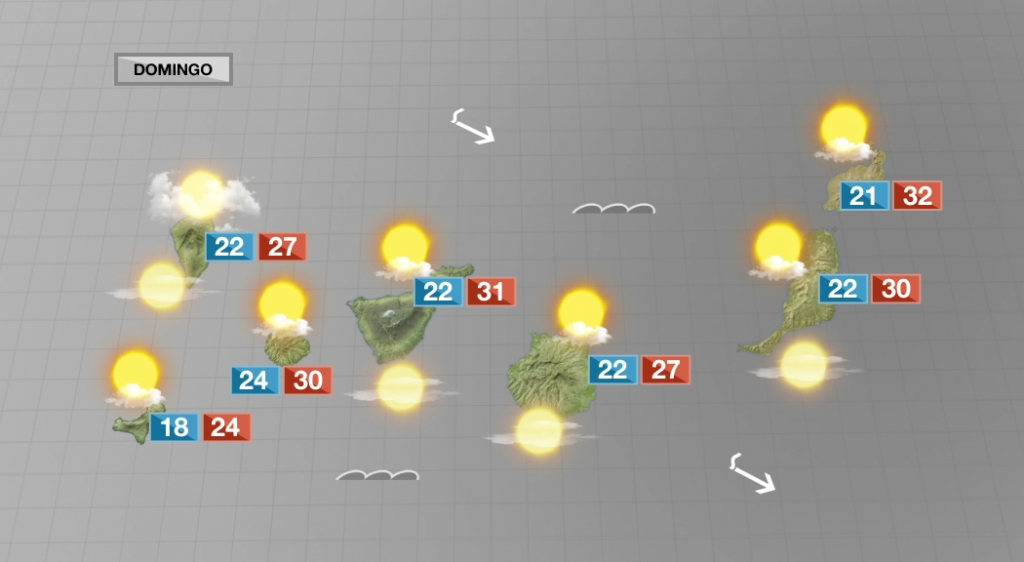 Temperaturas en descenso para este domingo