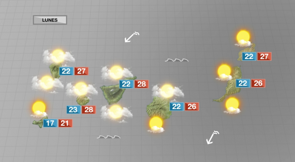 Nubes y probabilidad de precipitaciones débiles para este lunes