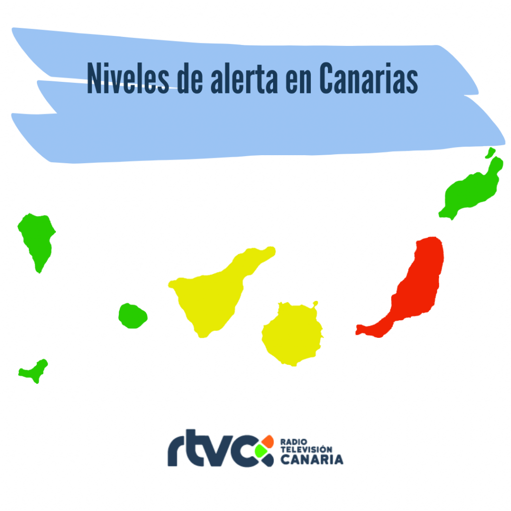 Niveles de alerta