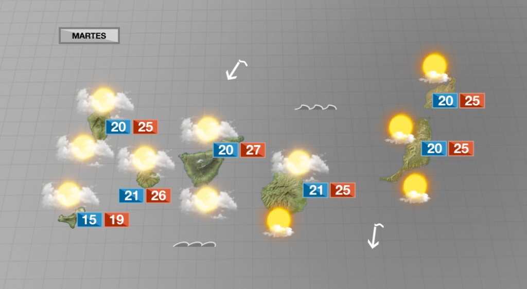 Muchas nubes y temperaturas agradables para este martes