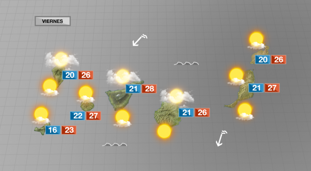 Ligera calima con temperaturas que continúan en ascenso