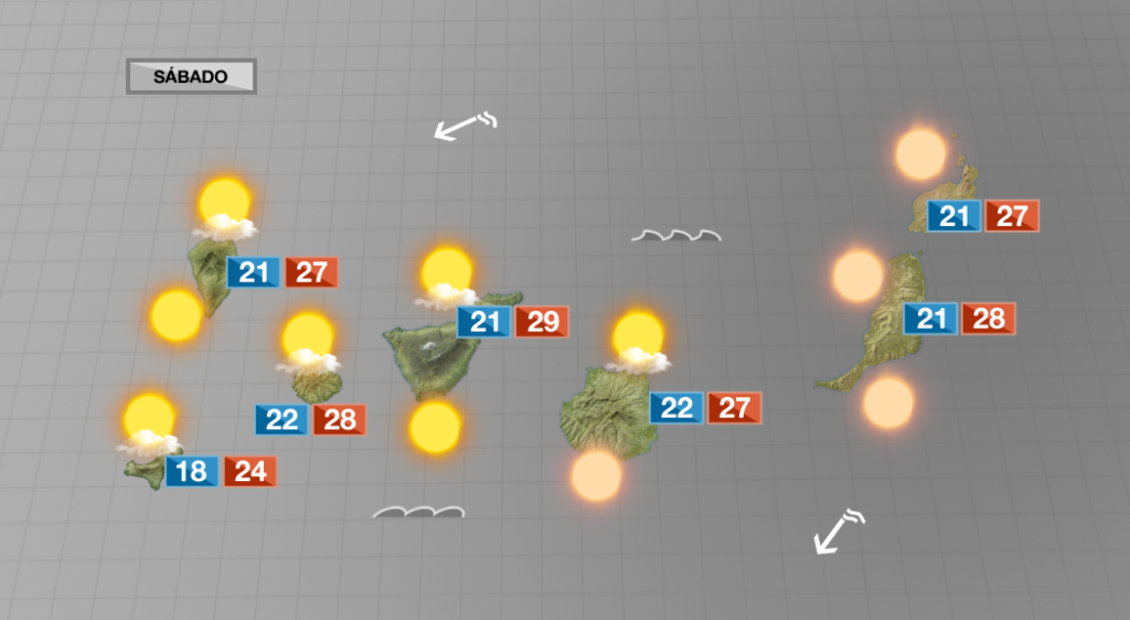 SOL, calima y calor para el fin de semana