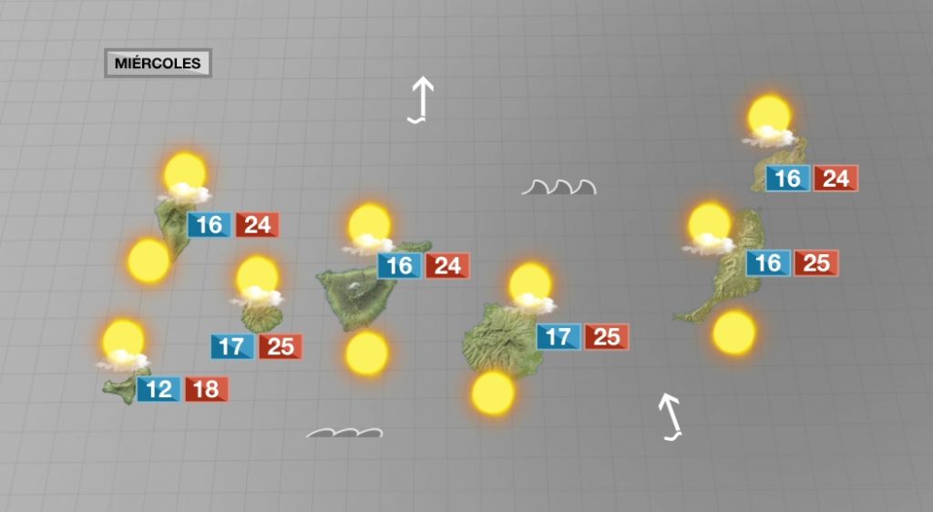 Tiempo casi de verano en la última semana del año