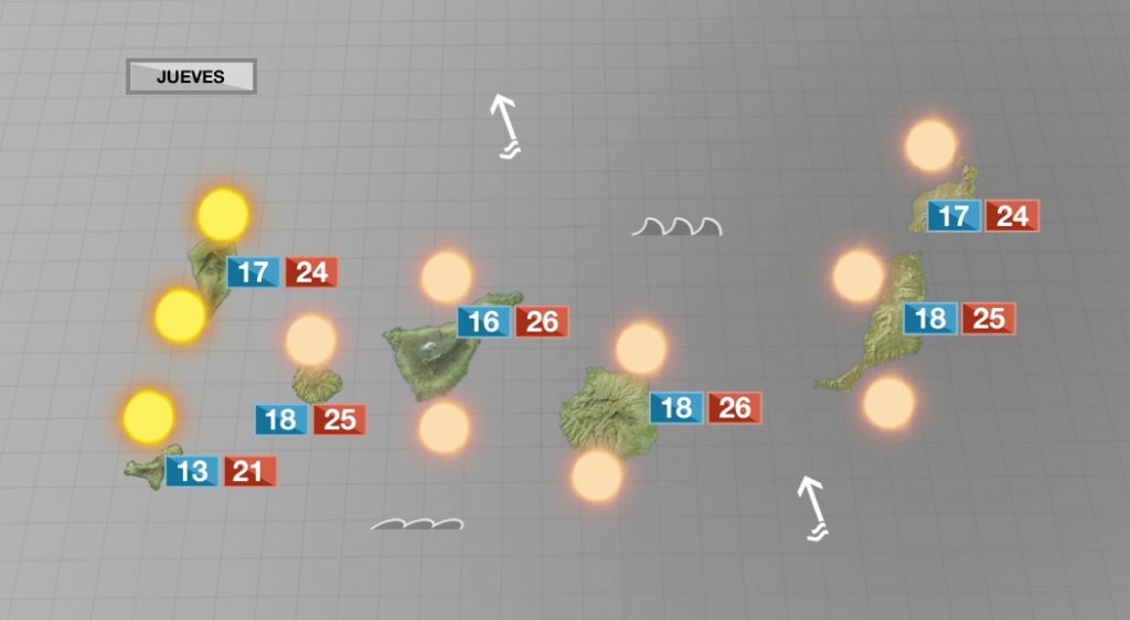 Temperaturas agradables, pocas nubes y algo de calima