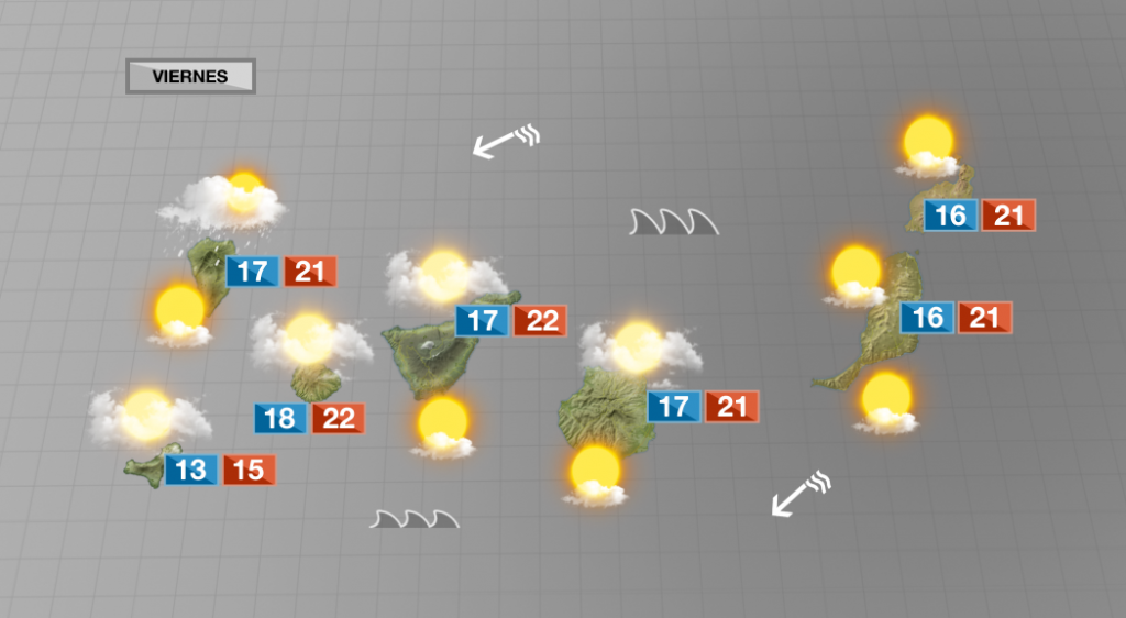 Tiempo variable este viernes en todo el Archipiélago