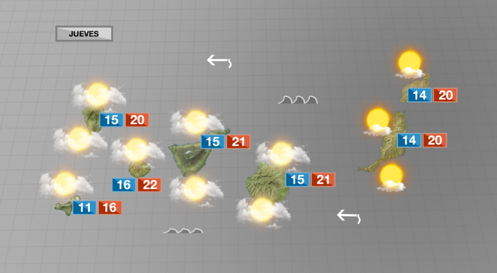 Tiempo variado este jueves en Canarias