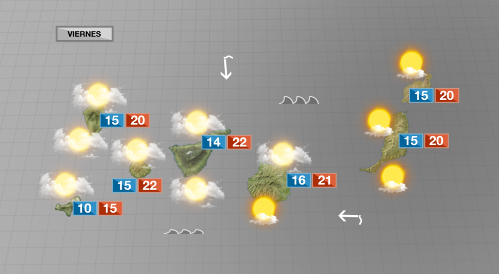 Para este viernes se espera cielo despejado, sol y muy poco viento