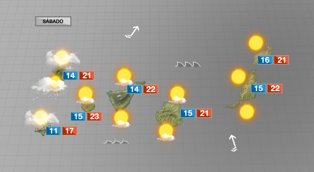 Tiempo soleado con nubosidad que irá a más por el oeste