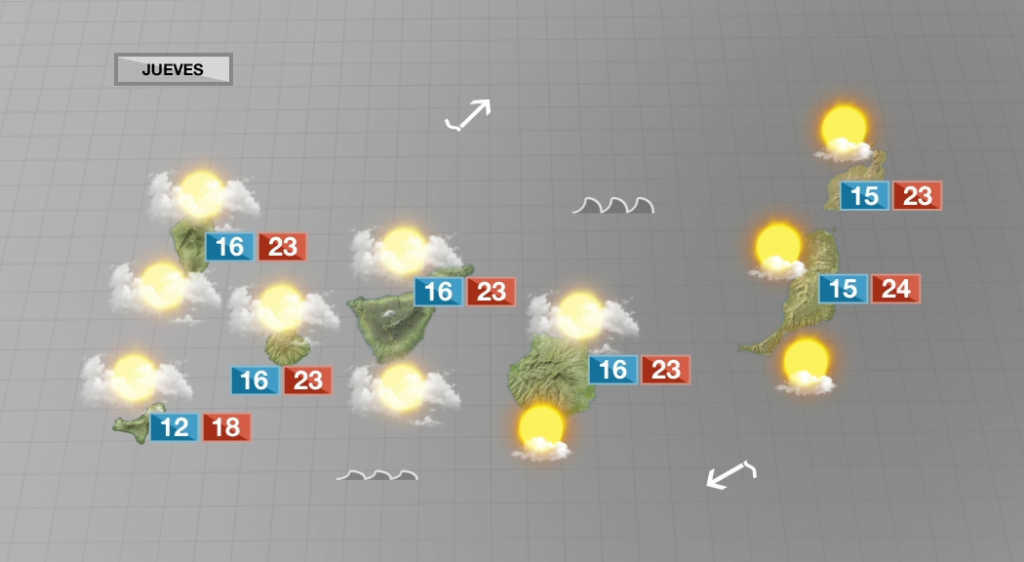 Jueves sin grandes cambios en la previsión del tiempo