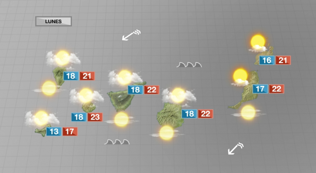 Las nubes y el viento alisio serán los protagonistas