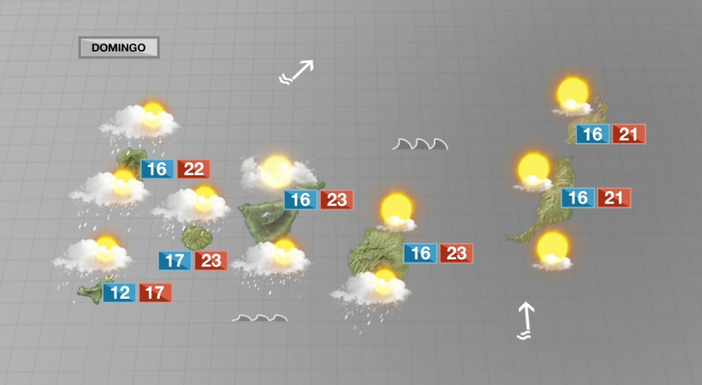 Tiempo variable con algunas precipitaciones