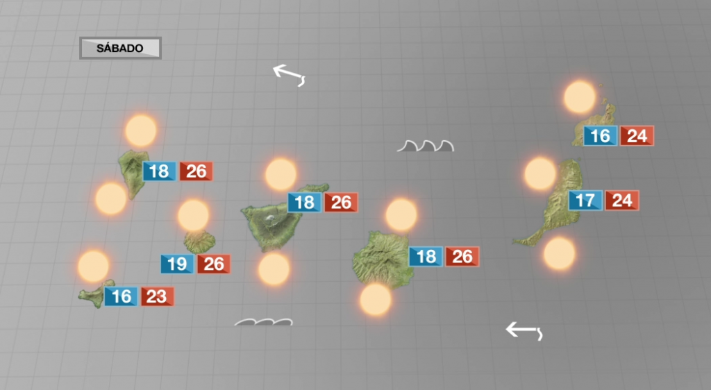 2022 comienza con tiempo casi de verano