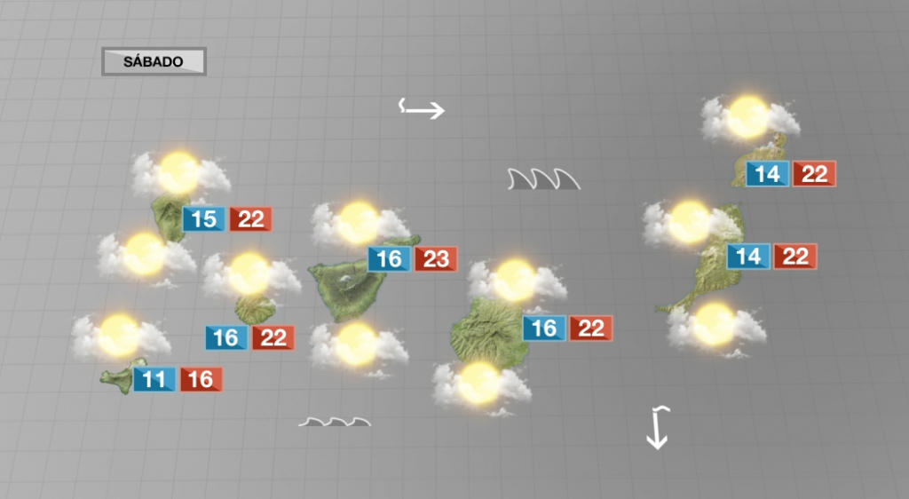 Navidad con temperaturas de entre 20 y 24º grados en la costa