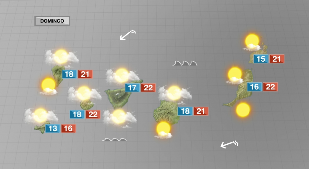 Perderá intensidad el alisio y las temperaturas serán agradables