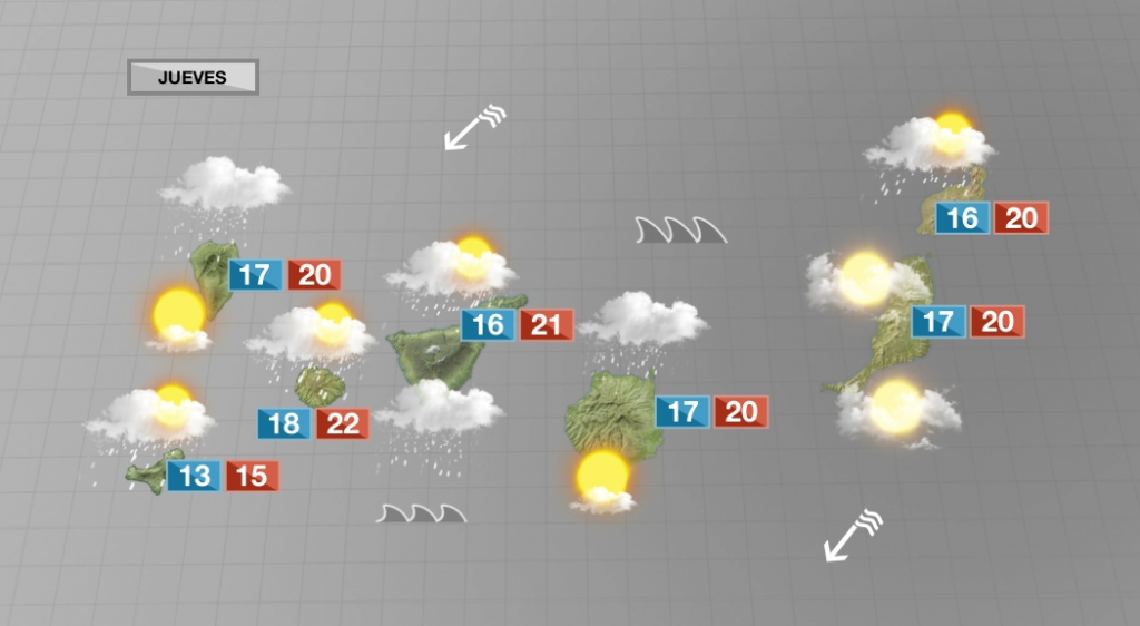 Nubes, viento y frío para este jueves en Canarias