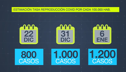 Un catedrático de la ULPGC desarrolla un sistema para predecir la tasa de contagios Covid