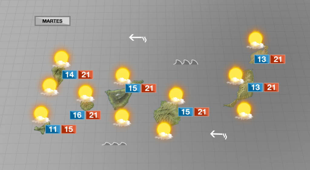 Sol y temperaturas suaves a mediodía