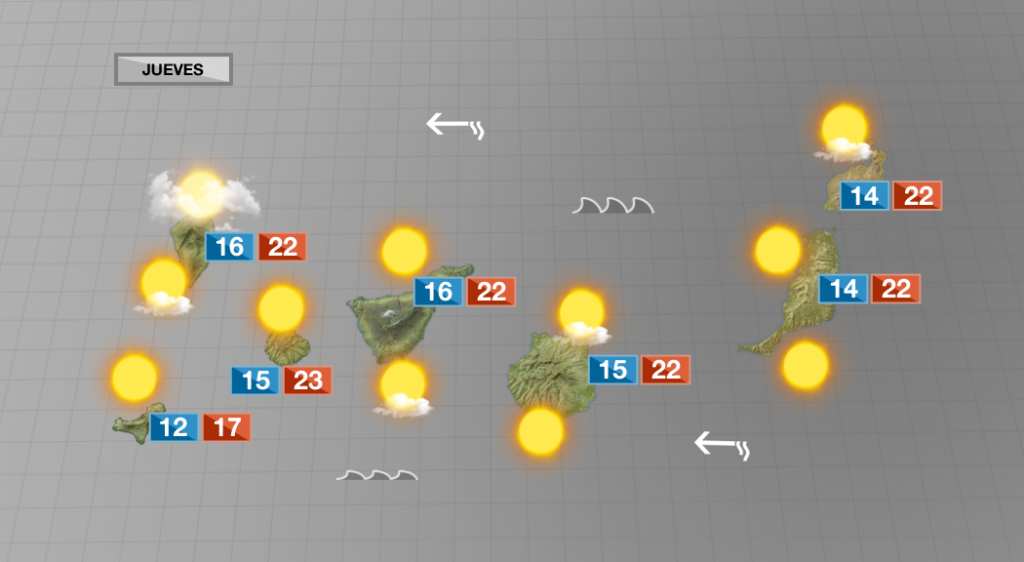 Subida de las temperaturas y menos nubes para este jueves