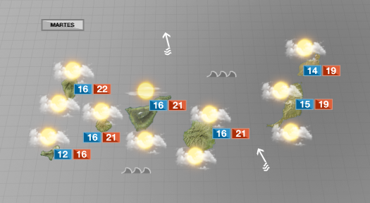 Viento en la cumbre y ligero ascenso de las temperaturas