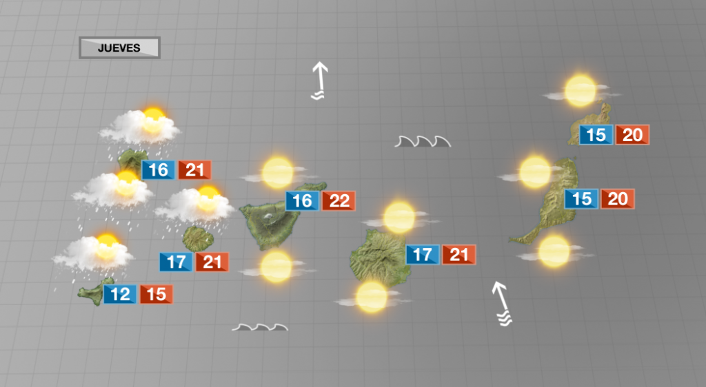 El tiempo, este jueves, nos dejará casi de todo