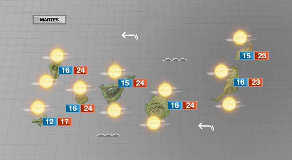 Martes con calima en todas las islas y aumento de las temperaturas