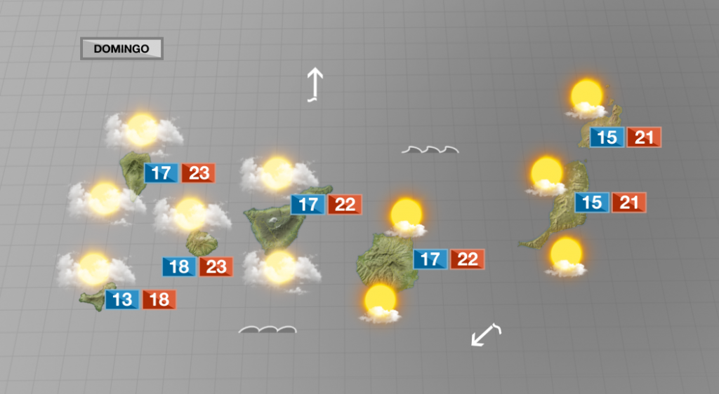 ste domingo no esperamos grandes novedades. Amaneceremos con pocas nubes, las que veremos serán de tipo alto