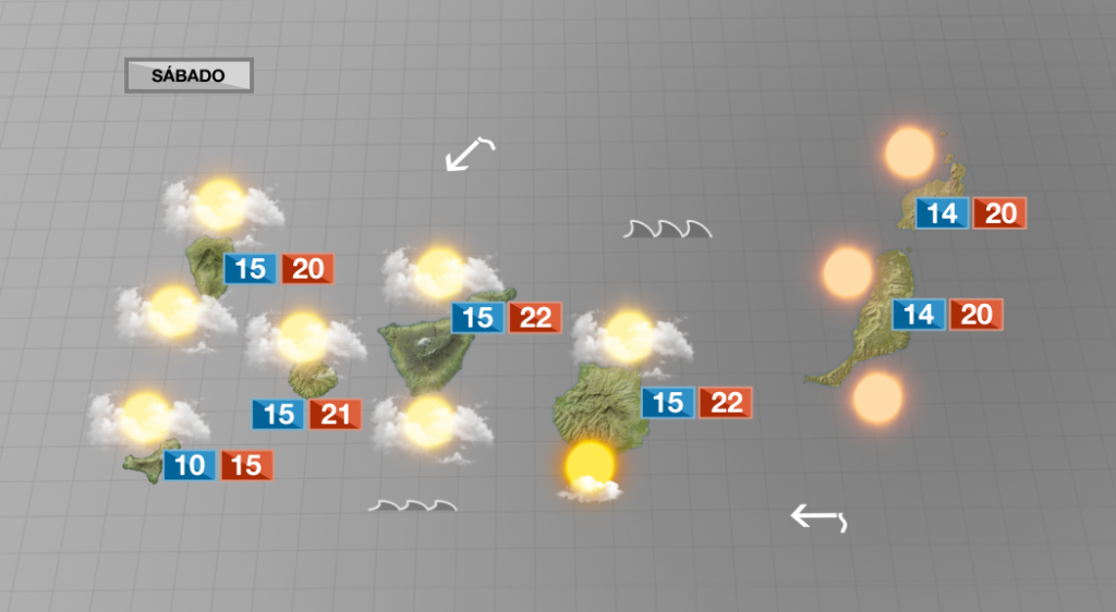 Nubes, temperaturas en ascenso y calima durante el fin de semana