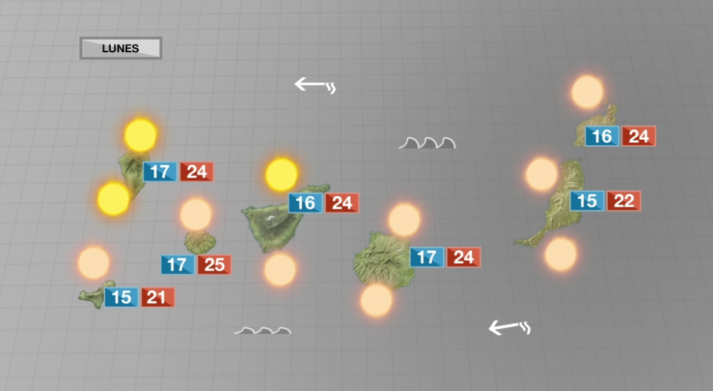 Sol, algo de calima y temperaturas en ligero descenso