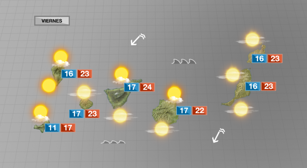 Régimen de alisios, nubosidad de tipo alto y temperaturas primaverales