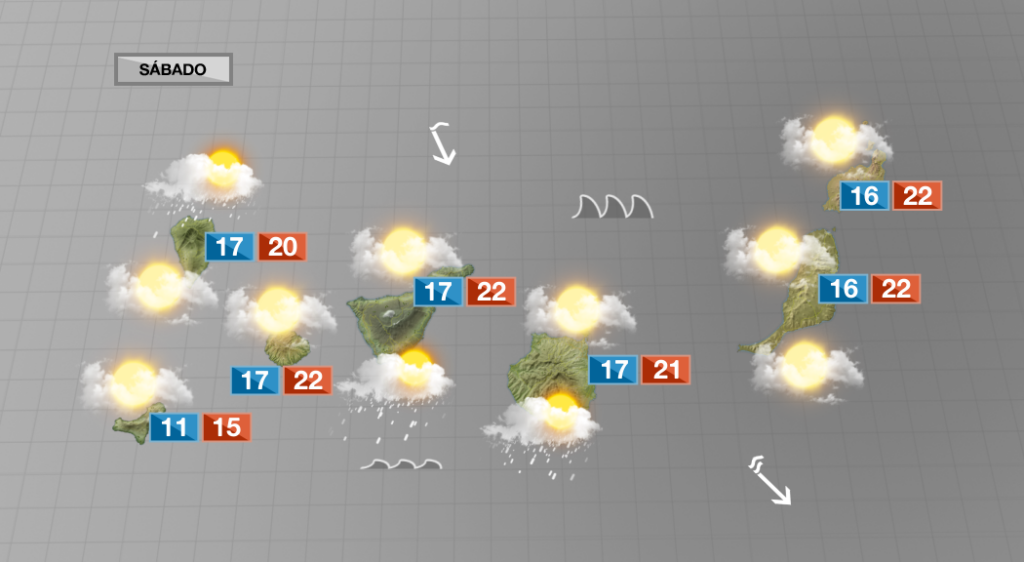 Las nubes continúan en los cielos canarios y podrán dejar algunos chubascos en las islas de mayor relieve. Las temperaturas se mantendrán estables