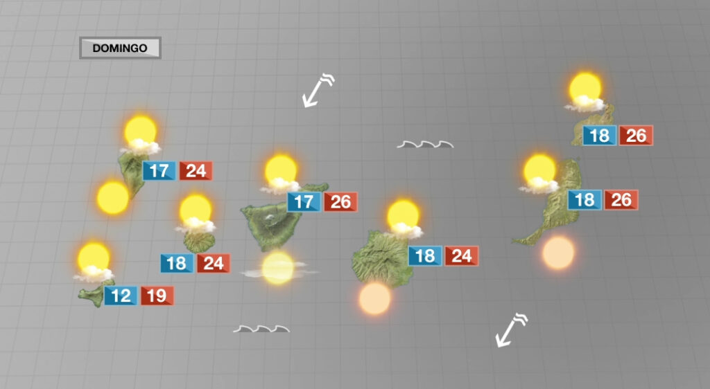 Este domingo el tiempo será casi de verano