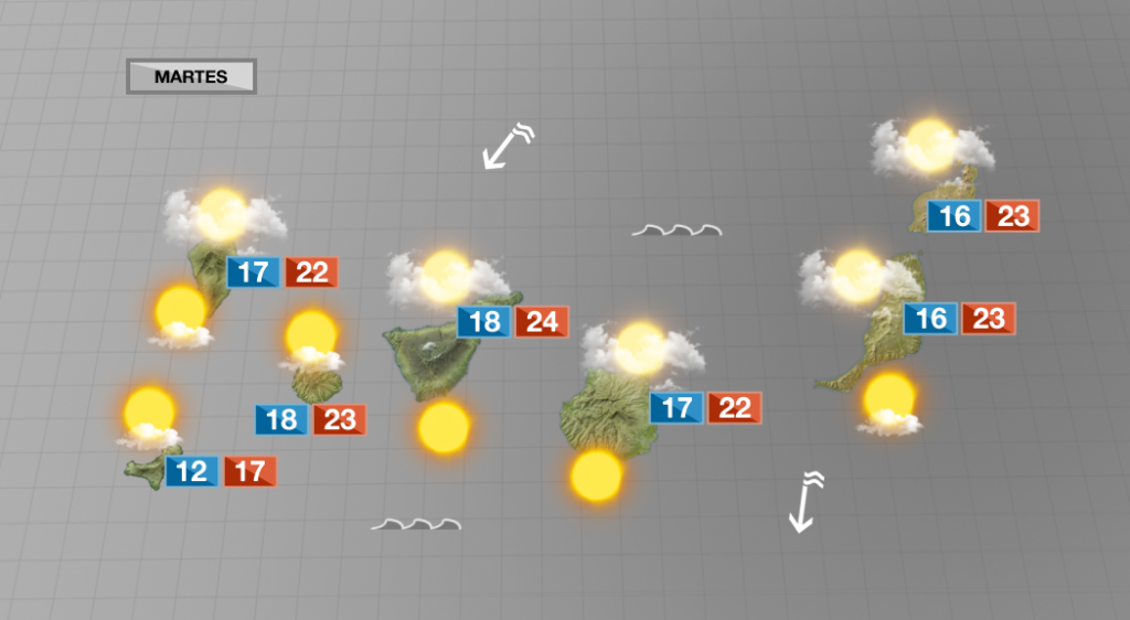 Descienden ligeramente las temperaturas acompañadas de posibles lluvias débiles