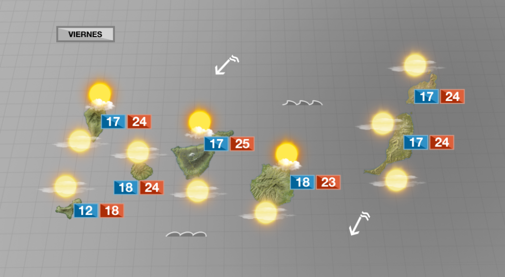 Nubosidad en cantidad variable y temperaturas que siguen subiendo