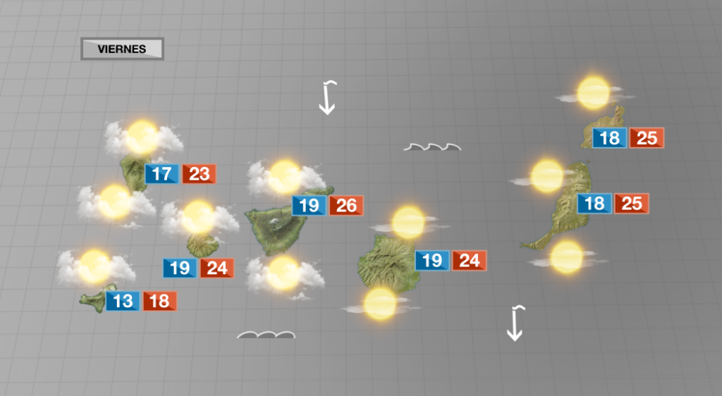 Este viernes predominarán las nubes y las temperaturas primaverales cálidas