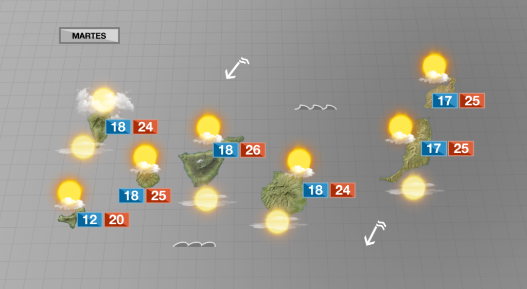 Martes de nubes y temperaturas agradables