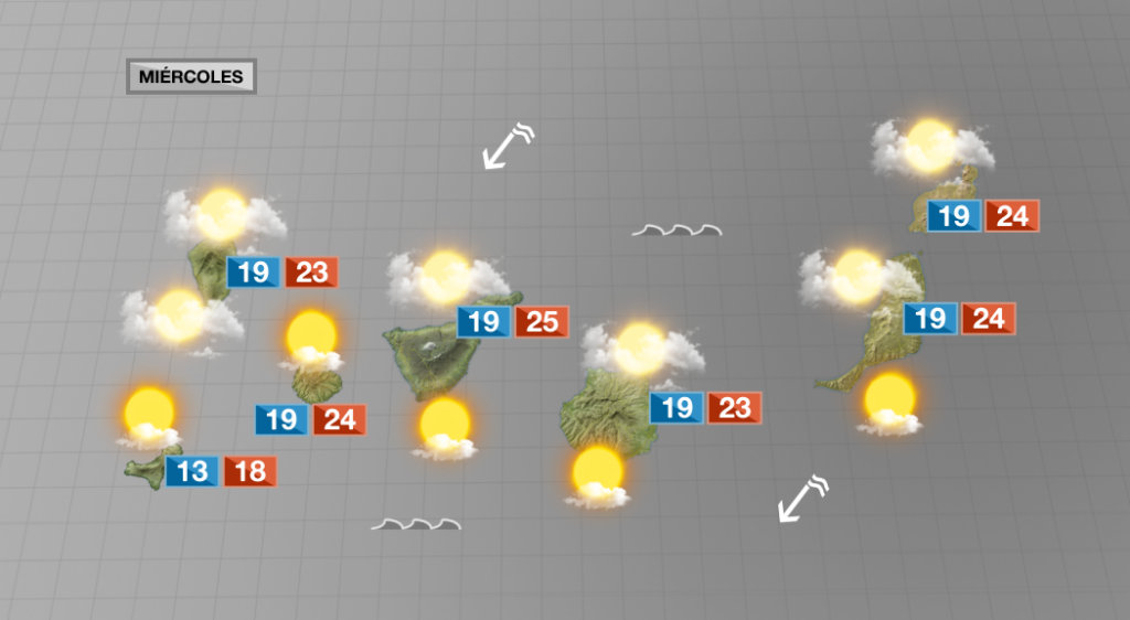 Miércoles nuboso con probabilidad de lloviznas en el norte de La Palma, La Gomera, Tenerife y Gran Canaria