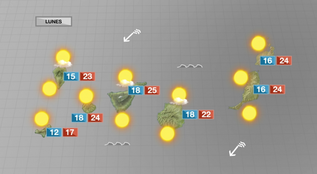 Las condiciones meteorológicas cambiarán entre este lunes y el martes