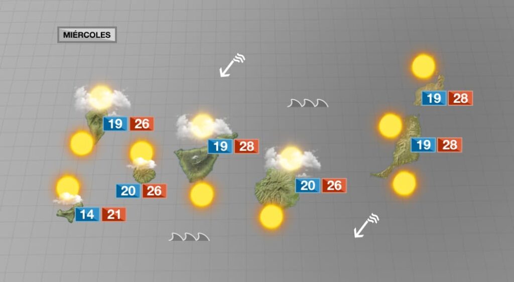 Tiempo caluroso para el miércoles