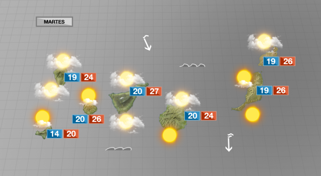 Refrescan las temperaturas este martes.