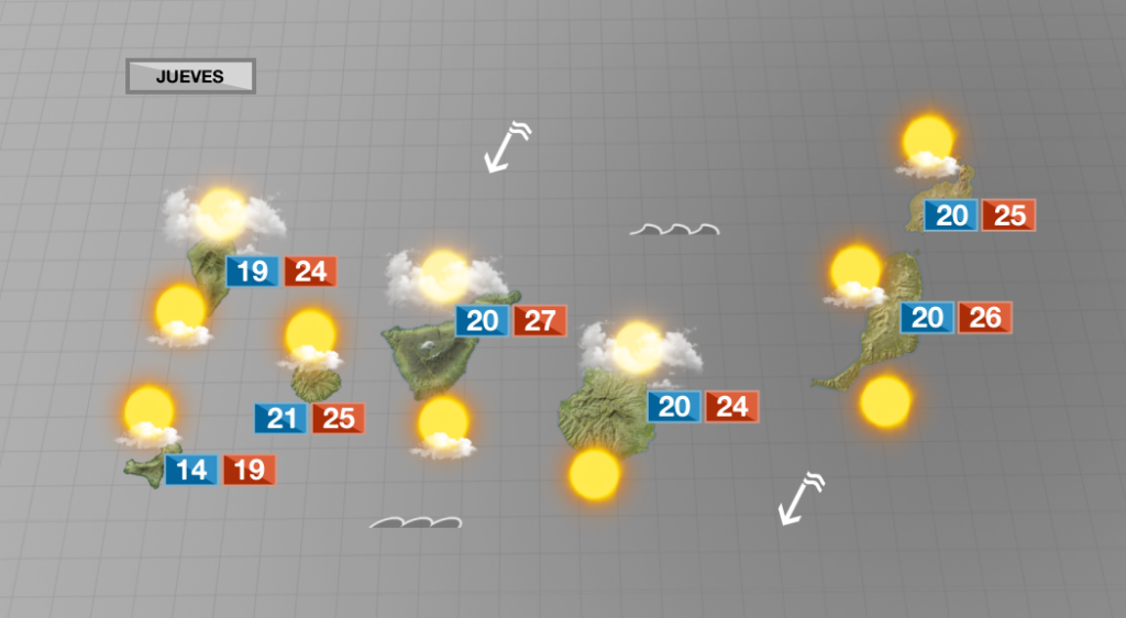 Algunas nubes por el norte para este jueves