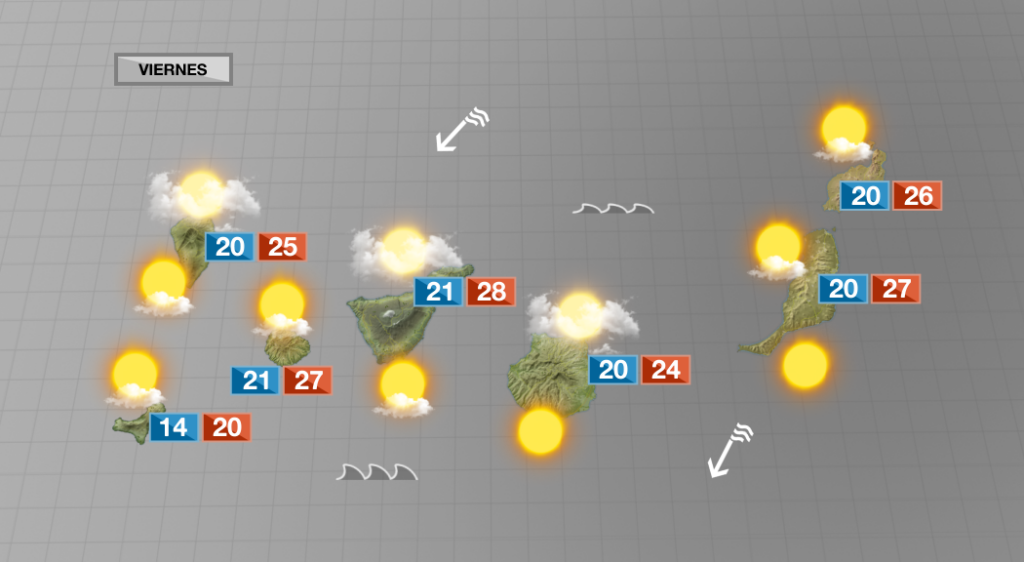 Viento alisio intenso con temperaturas muy agradables