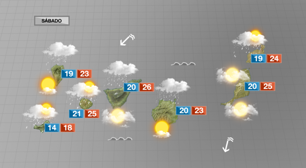 Lluvias débiles por el norte de las islas este sábado
