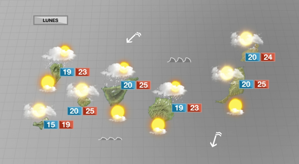 Régimen de alisios con muchas nubes por el norte y más sol por el sur