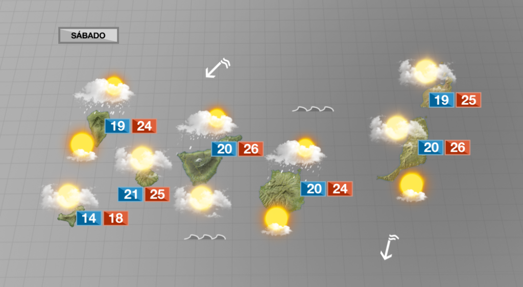 Muchas nubes por el norte y tiempo más agradable por el sur